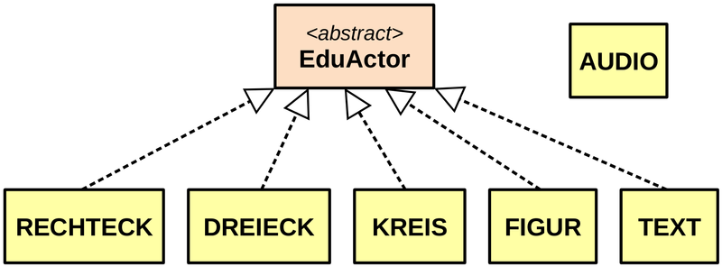 Datei:EduActor-Subklassen.png.png